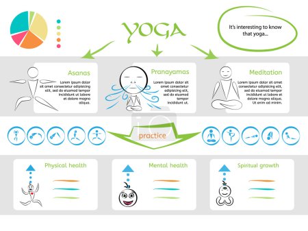 yoga infografic