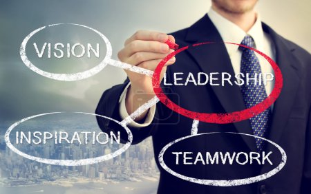 Roles of Leadership