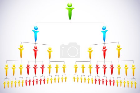 Organisational Hierarchy
