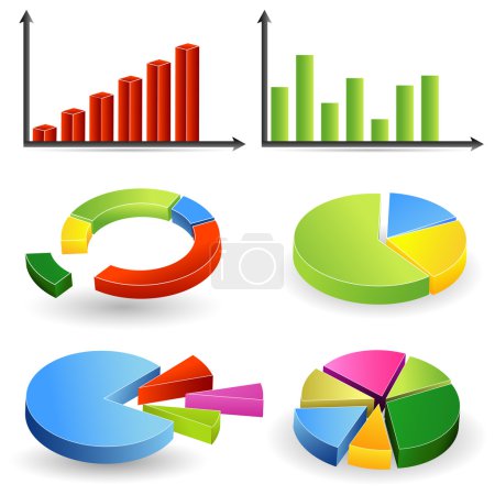 Bar Graph and Pie Chart