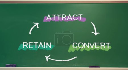 Attract, Convert, Retain Business Concept