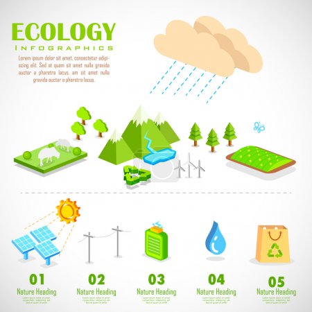 Ecology Infographics Chart