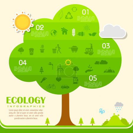 Environmental Infographic