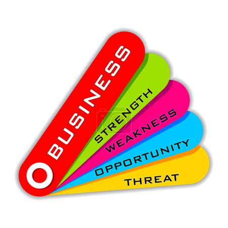 SWOT Analysis of Business